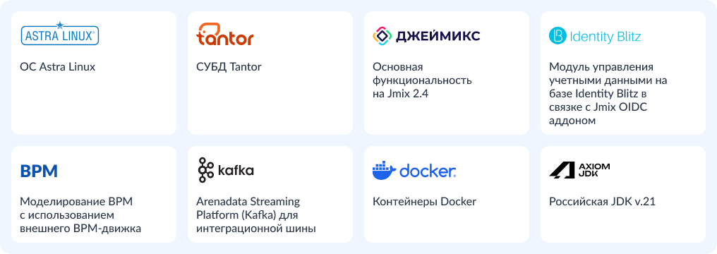 От Camunda до российского BPM-движка: опыт автоматизации процессов в страховой компании - 3